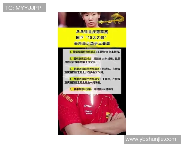 重庆乒乓球队在全国配合排行榜中荣获第三名的辉煌成就 重庆乒乓球队在全国配合排行榜中荣获第三名的辉煌成就